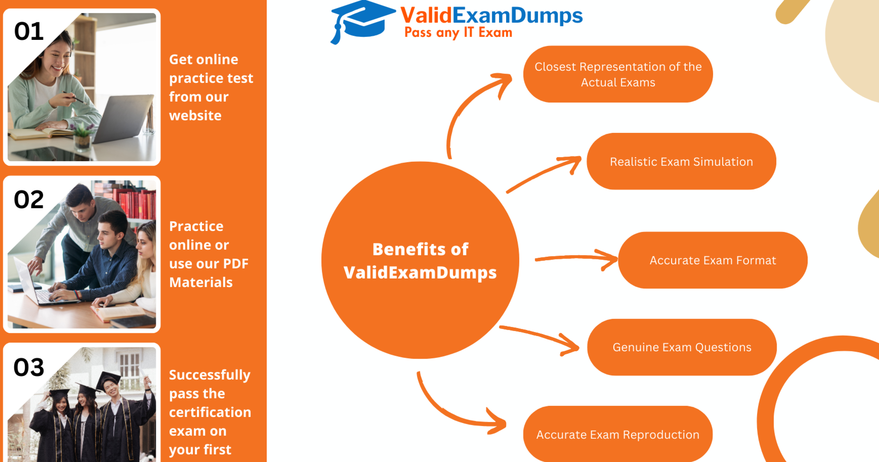 A Great Success with Actual (Genesys GCX-GCD) Exam Dumps
