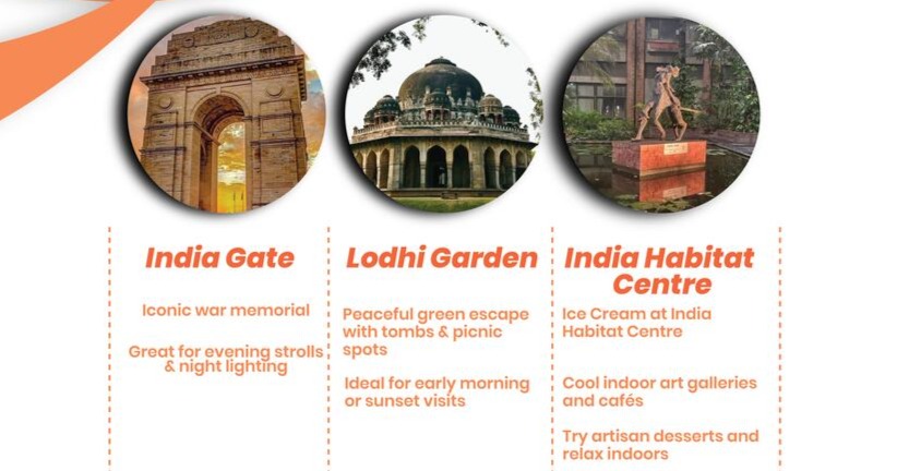 Places to Visit in Delhi in Summer